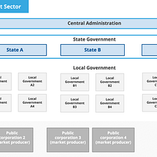 LEIBOX in the Government Sector