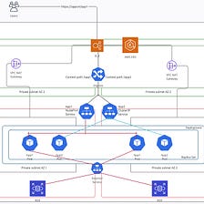 Build Your First Kubernetes Application with AWS EKS