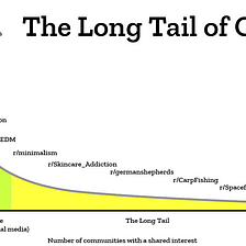 Gigacity Internet and the Long Tail of Culture