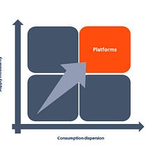 If your company wants to be a platform, it needs an ecosystem.