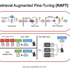 Retrieval Augmented Fine-Tuning (RAFT)