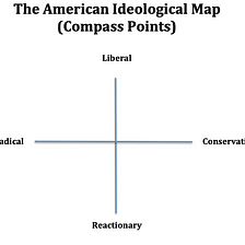 Reality Check: The American Ideological Map