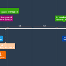 In pursuit of GPU mining, a timeline pre Odocrypt -> DigiByte v8