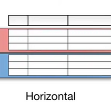 Horizontal Partitioning in System Design