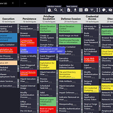 Leveraging MITRE tools for effective Threat Informed Archite