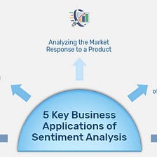 5 Key Business Applications of Sentiment Analysis