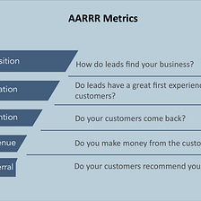 Introduction to AARRR Metrics for UX professionals.