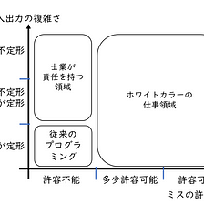 AIはどのような仕事ができるようになったのか？ChatGPTで変わる「優秀な人材」