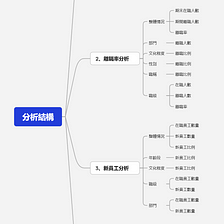 這才是人力資源資料分析，你那只是做報表！