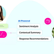 Generative AI: 5 Ways It Helps Prevent Ticket Creation