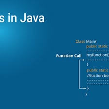 Master Inheritance In Java With Examples, by Swatee Chand, Edureka