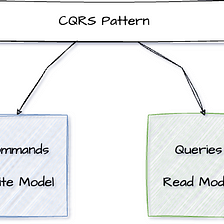 CQRS Pattern using Spring Boot version 3 and Axon Framework/Server