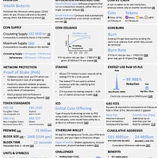 Ethereum Cheat Sheet for 2023