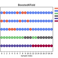 Dealing with Random and Boosted Sample Data in Cross-Validation
