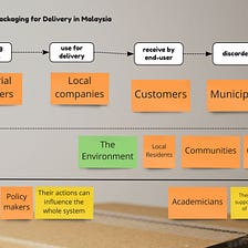 Packaging for Delivery in Malaysia