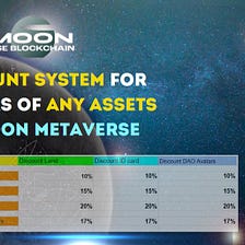 Discount system for those who own any NFT Moon Metaverse assets and want to buy any asset (land…