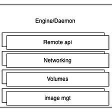 Docker deep level with architecture — part 1