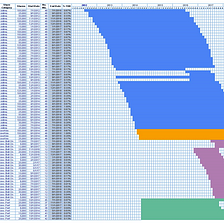 Startup Hack: A Template for Visualizing Your Company’s Employee Equity