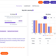 KaiKul#6 Pocket Book: “To Fine Tune, To Set An Weekly Target And To Join A Early-Stage Community”