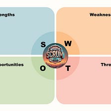 Agile and Scrum Bundle SWOT Analysis + What is whatisscrum.org all about?
