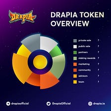 DRAPIA TOKEN OVERVIEW