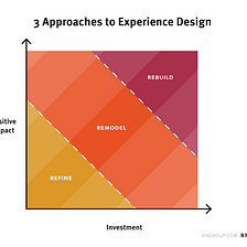 Experience design strategy as a source for opportunities mapping