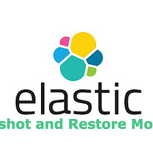 Elasticsearch snapshot backup/restore to S3