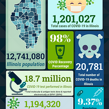 COVID-19 Illinois Statistics