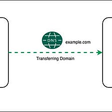 Using AWS CLI to transfer a domain from one AWS account to another one