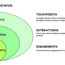 Understanding Customer Experience in SaaS
