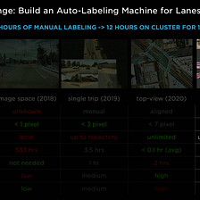 Codify Scaling