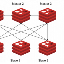 High Availability with Redis Cluster