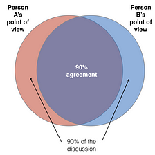The 90% agreement rule