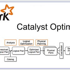 Spark Ignited: Unleashing the Performance Beast within Apache Spark