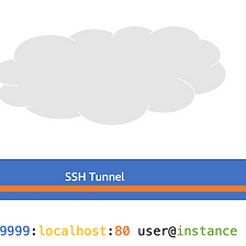 Access to Bastion host using AWS SSM.