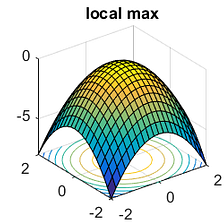 Improve Neural Networks by using Complex Numbers