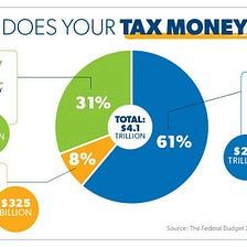 Financial Planning Education in the “Upside Down”