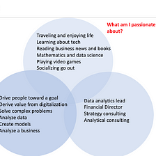 How useful is an MBA to work in Data Science?