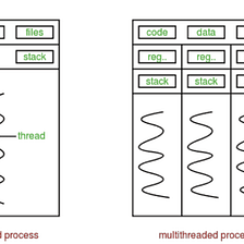 Hands-On Multithreading with C++ 01—Overview