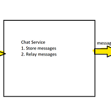 Chat System Design — I