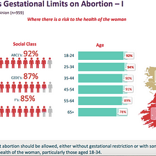 Situation of crisis: The complicated relationship between crisis pregnancy and the Irish abortion…