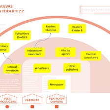 How to organize your ecosystem for the transformation of your business?