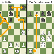 In Which I Try to Explain the Beauty of Chess Without Totally Alienating and Boring the Reader