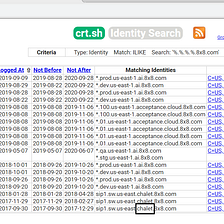 Obfuscated/Polyglot XSS Payloads Simplified with references.