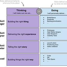 Thinking-Based Product Roles