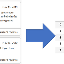 Web Scraping Metacritic Reviews using BeautifulSoup, by Adeline Ong