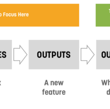 To Write Better OKRs, use Outcomes