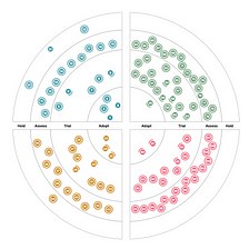 Technology Radar 2023 For Android Developers