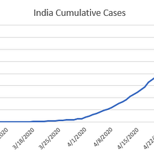 THE INDIAN CONUNDRUM