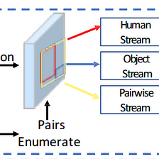 [08Mar2021/ PaperSummary]End-to-End Human Object Interaction Detection with HOI Transformer